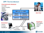 dpp-overview